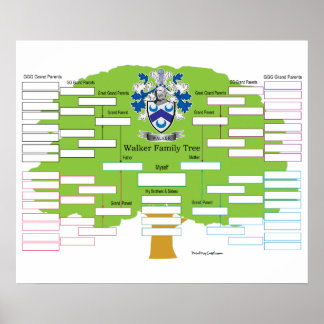 Póster Árbol de familia Walker