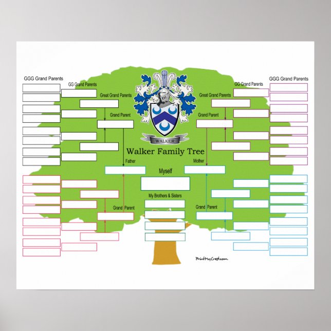 Póster Árbol de familia Walker (Frente)
