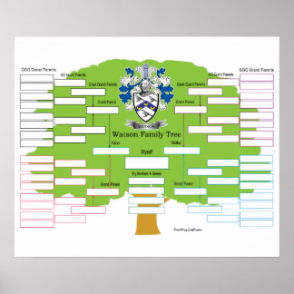 Póster Árbol de familia Watson