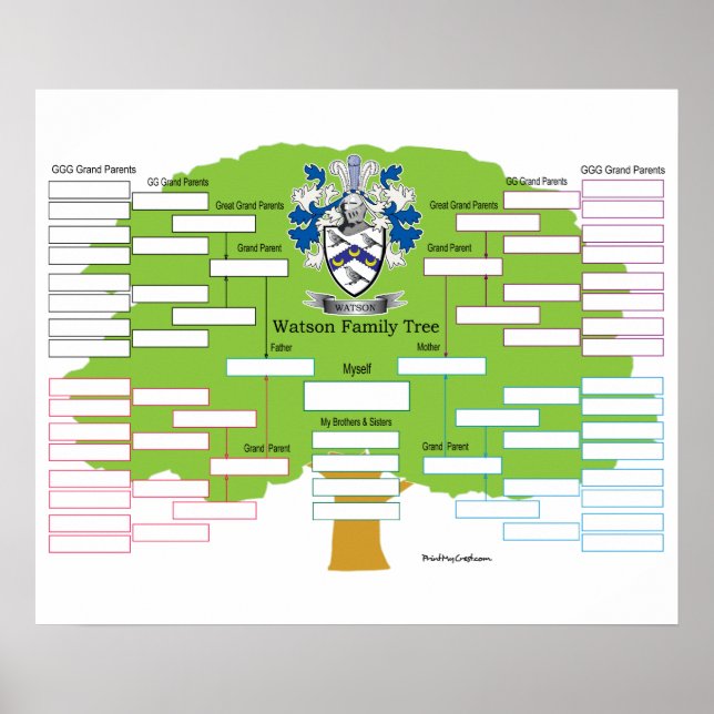 Póster Árbol de familia Watson (Frente)