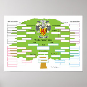 Póster Árbol de familia Wells