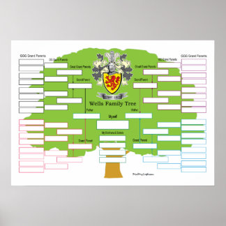 Póster Árbol de familia Wells