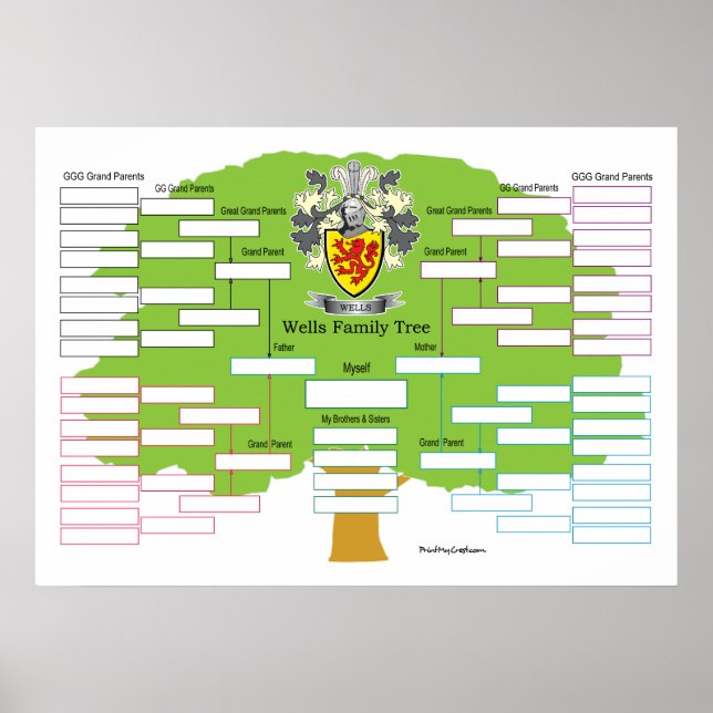 Póster Árbol de familia Wells (Frente)