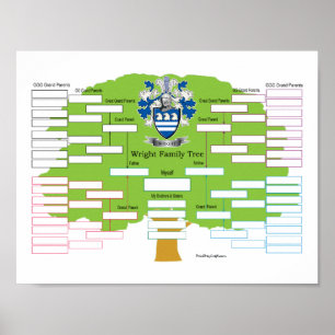 Póster Árbol de familia Wright