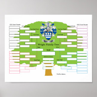 Póster Árbol de familia Wright