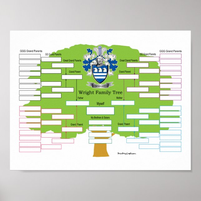 Póster Árbol de familia Wright (Frente)