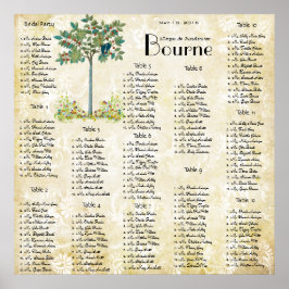 Póster Árbol de frutas de época Ama Asiento de pájaros