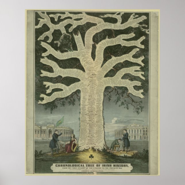 Póster Árbol de historia irlandesa (Frente)