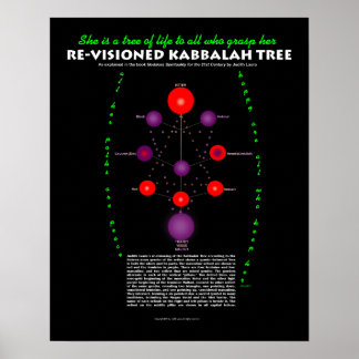 Póster Árbol de Kabbalah reavivado con texto