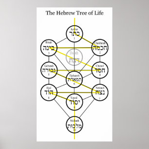 Póster Árbol de la Vida Kabalístico Hebreo con Espada Fla