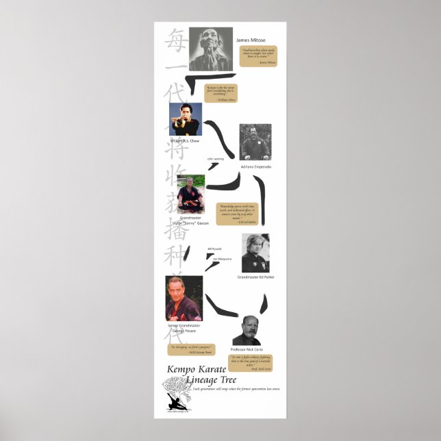 Póster Árbol de linaje de Kempo (Frente)