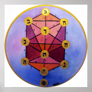 Póster Árbol de Sephirot