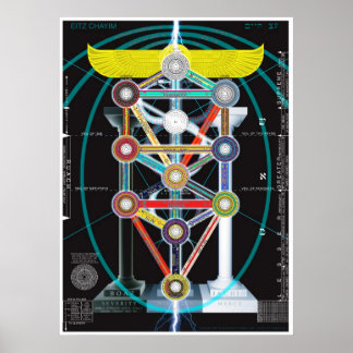 Póster Árbol de vida Kabbalah Etz haChayim