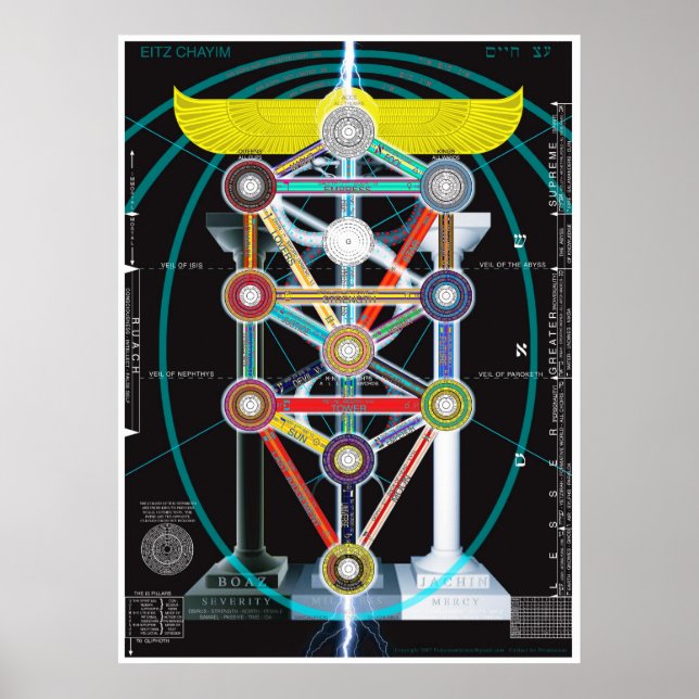 Póster Árbol de vida Kabbalah Etz haChayim (Frente)