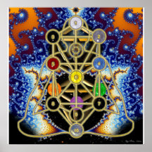 Árbol del sefirot con diagrama Chakra
