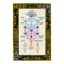 Árbol del Sefirot con Tarot Mayor Arcana