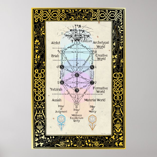Póster Árbol del Sefirot con Tarot Mayor Arcana (Frente)