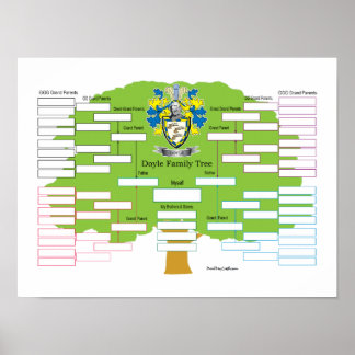 Póster Árbol Doyle-Family