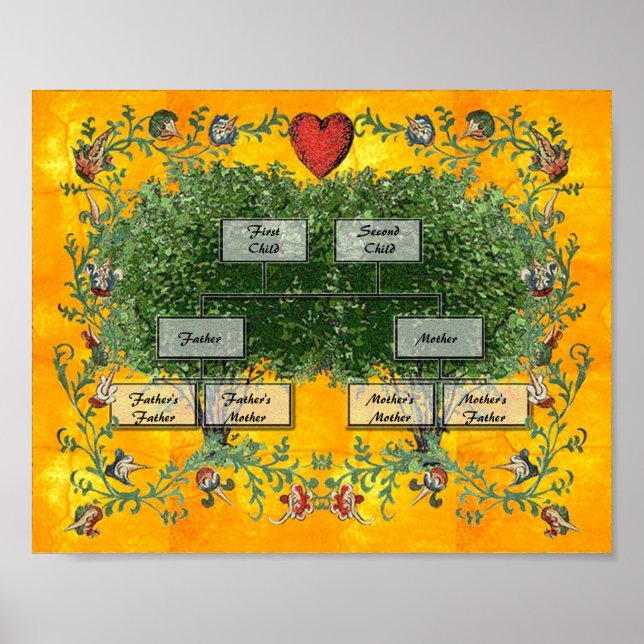 Póster Árbol familiar 2 (Frente)