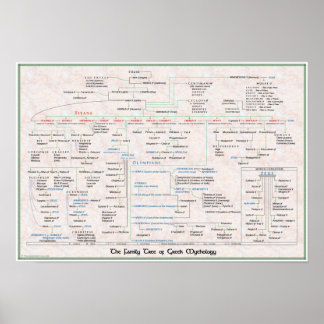 Póster Árbol familiar de Poster de pedigrí de mitología g