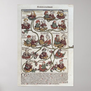 Póster Árbol genealógico de Labán