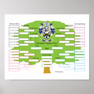Póster Árbol Jackson-Family