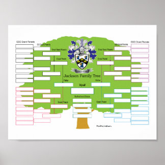 Póster Árbol Jackson-Family