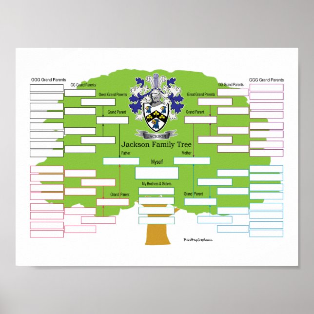 Póster Árbol Jackson-Family (Frente)