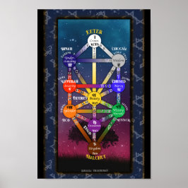 Póster Árbol Kabbalístico de la Vida Tarot | POSTER