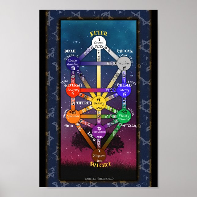 Póster Árbol Kabbalístico de la Vida Tarot | POSTER (Frente)