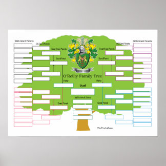 Póster Árbol O-Reilly-Family