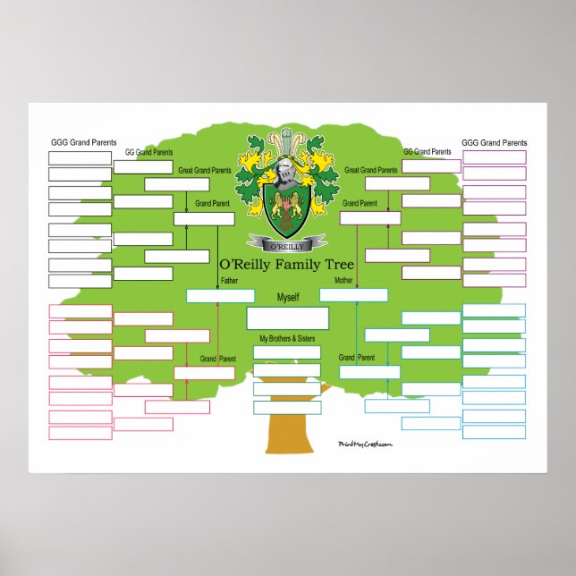 Póster Árbol O-Reilly-Family (Frente)