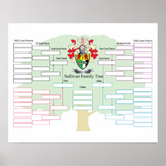 Póster Árbol Sullivan-Family