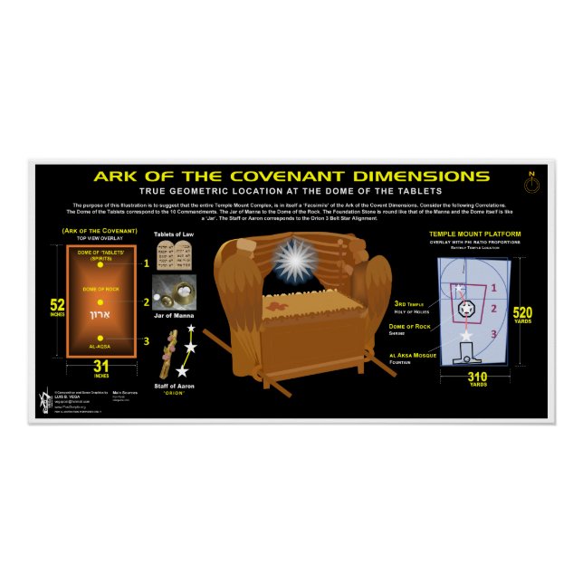 Póster Arca del Monte del Templo del Patrón del Pacto (Anverso)