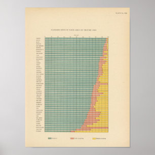 Póster Área de 143 granjas por arrendamiento