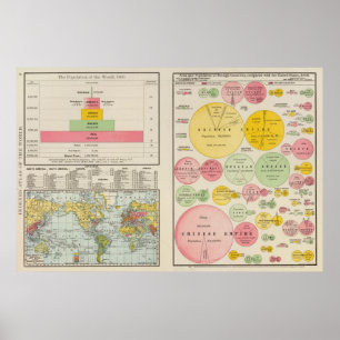 Póster Área y población del mundo en 1890