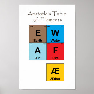 Póster Aristotle's Table of Elements