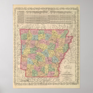 Póster Arkansas 6