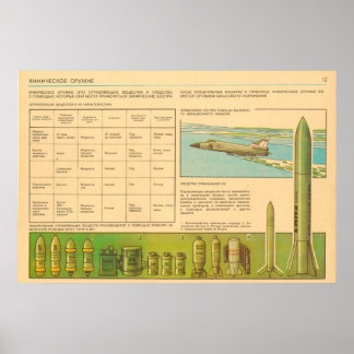 Póster armas químicas
