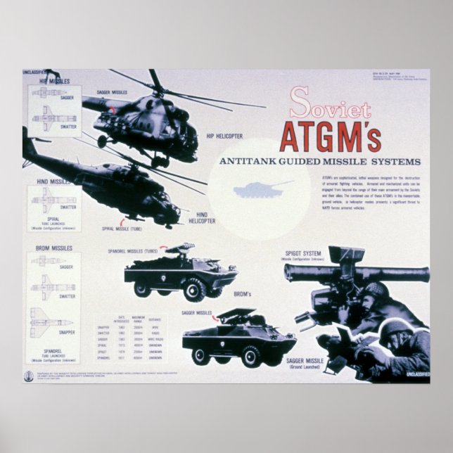 Póster Armas soviéticas (Frente)