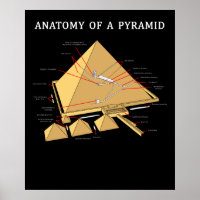 Arqueología de la Anatomía de la Pirámide Egipcia 