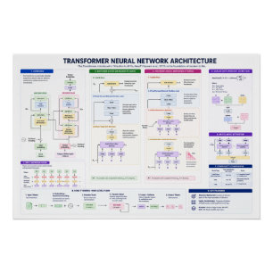 Póster Arquitectura de Transformador