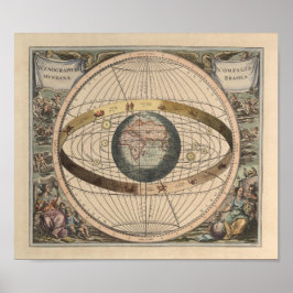 Póster Aspecto geocéntrico del diagrama del universo