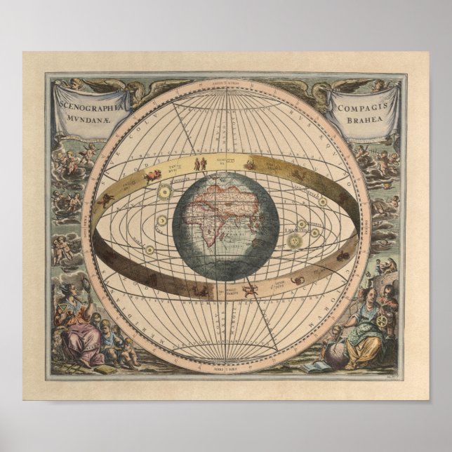 Póster Aspecto geocéntrico del diagrama del universo (Frente)