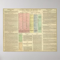 Assiria y Lidia de la Línea de Tiempo