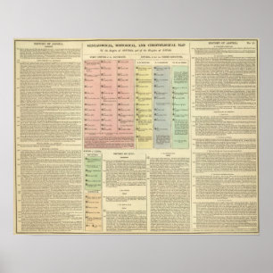 Póster Assyria y Lydia de la cronología