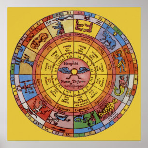 Póster Astrología antigua vintage, rueda zodiacal celesti