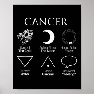 Póster Astrología del cáncer Símbolos del Rótulo zodiaco
