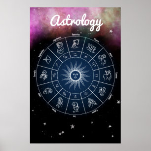Póster Astrología moderna Poster de citas de rueda zodiac
