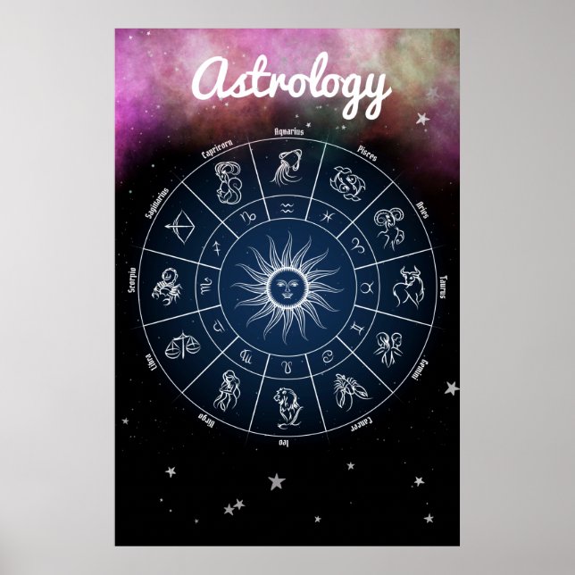 Póster Astrología moderna Poster de citas de rueda zodiac (Frente)